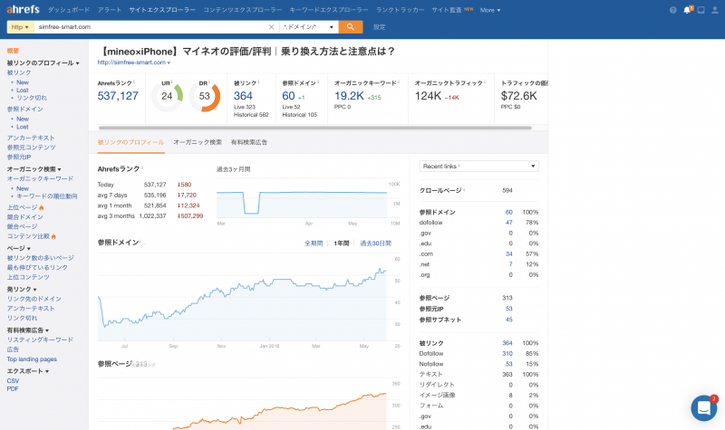 Ahrefs(エーエイチレフス)
