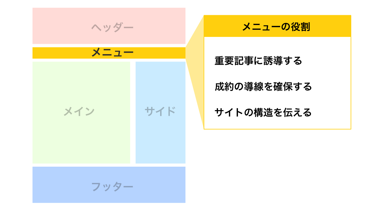 メニュー