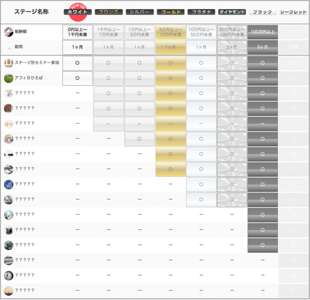 満足度で選ぶならafb アフィリエイトb 担当さんもついてくれやすい ひつじアフィリエイト