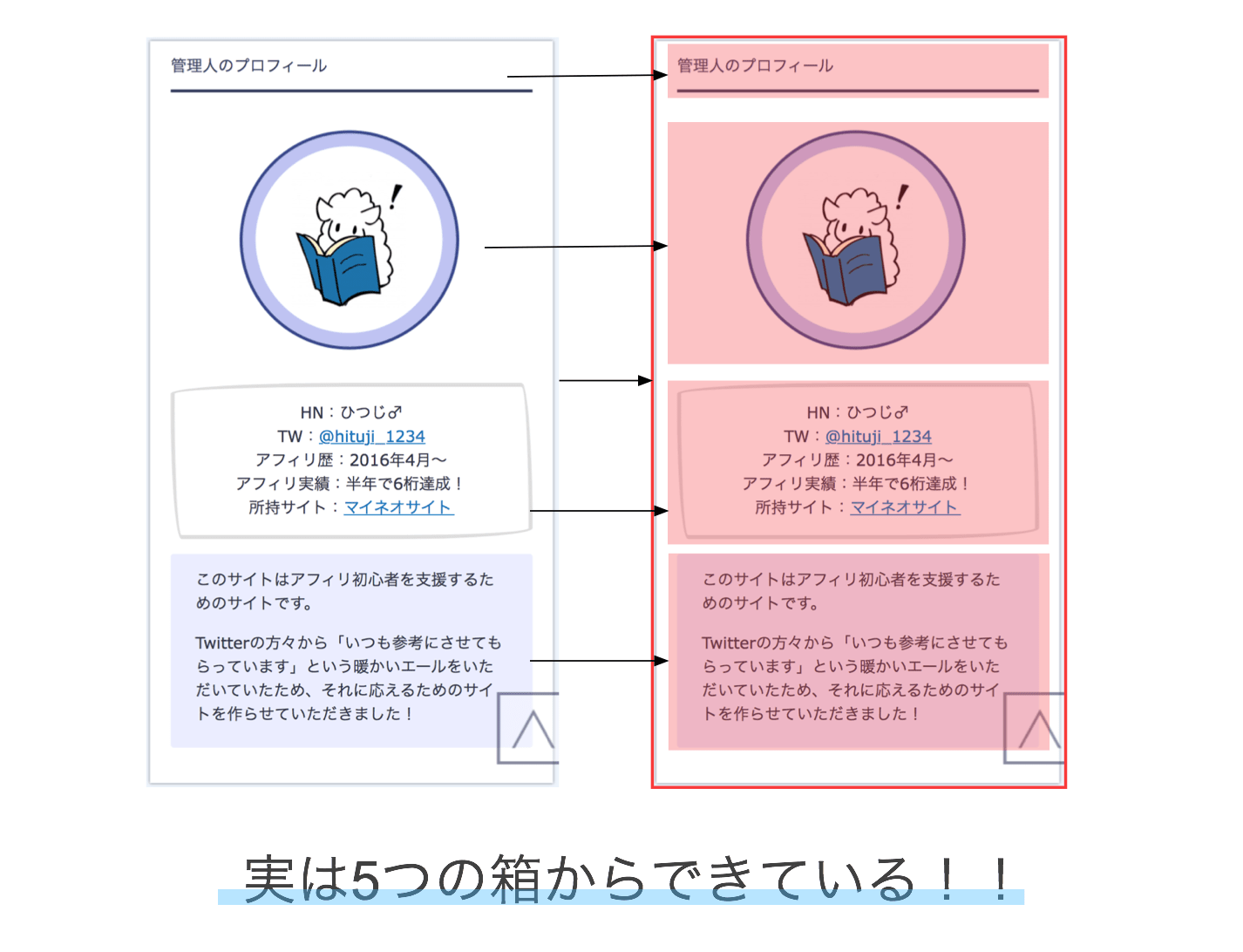 初心者のwebデザイン入門 Html Cssの独学方法まとめ ひつじアフィリエイト