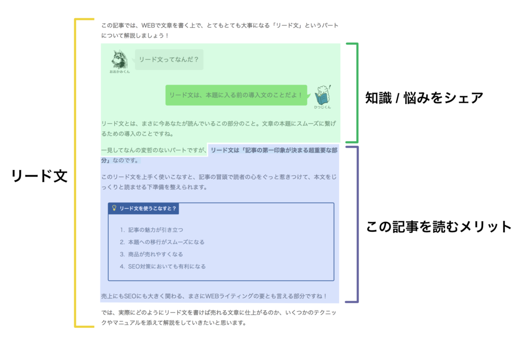 リード文の書き方 売上アップにつながる導入テクニック テンプレート付 ひつじアフィリエイト