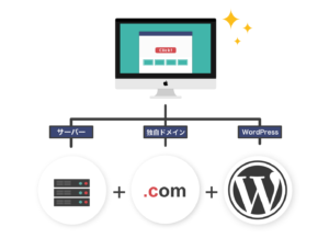 WEBサイトの作り方